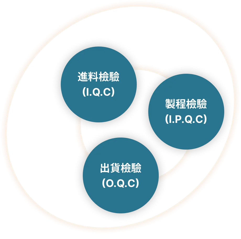 暐駿企業品質檢測流程與設備展示